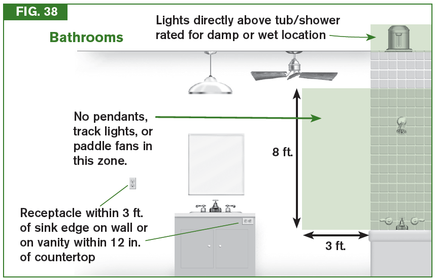 electrical code for hanging lights over bathroom sink