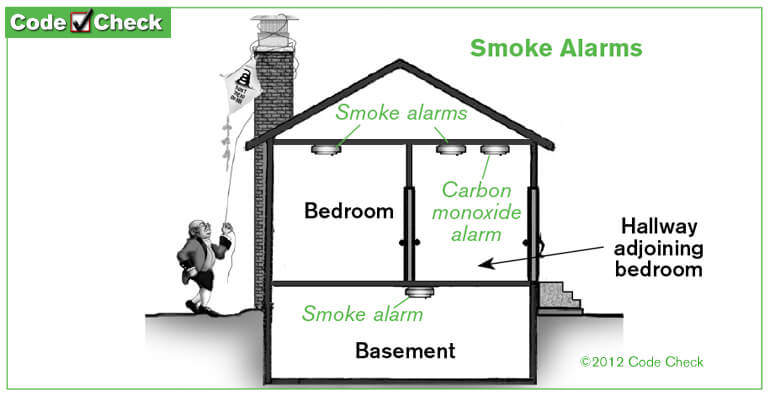 Four Important Smoke Alarm Safety Tips HomesMSP Real Estate Minneapolis