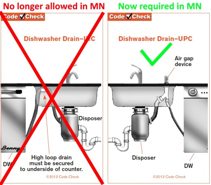 Dishwasher air gap required