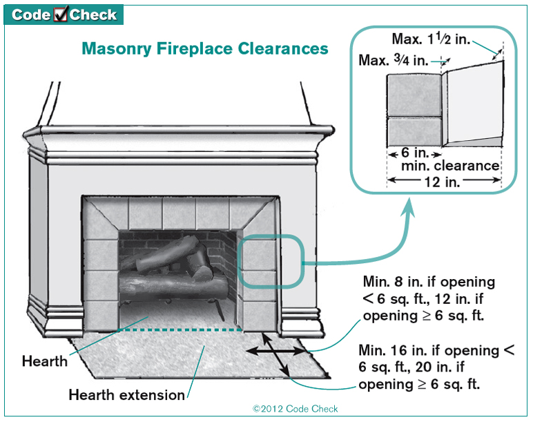 Fireplace hearth extension rules Structure Tech Home Inspections