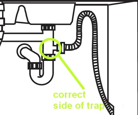 dishwasher drain sink installation install diagram loop water why into does defect common most backflow sewer drainage coming standard marked