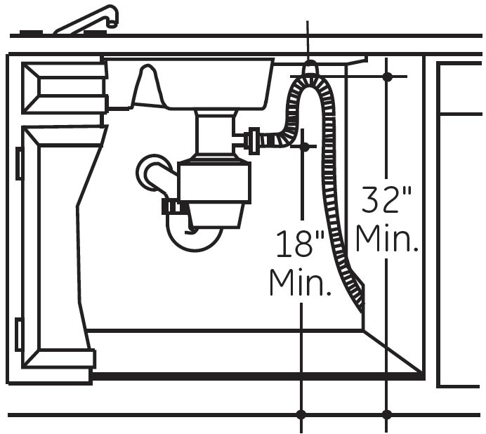 Image result for dishwasher drain hose routing