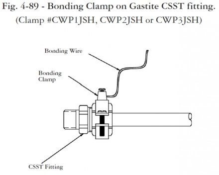 bonding CSST diagram