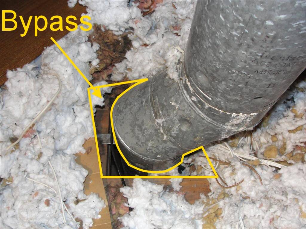 Bypass at furnace vent