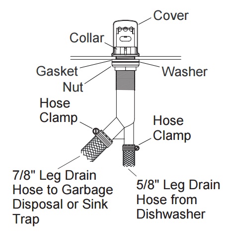 Dishwasher Air Gaps Structure Tech Home Inspections