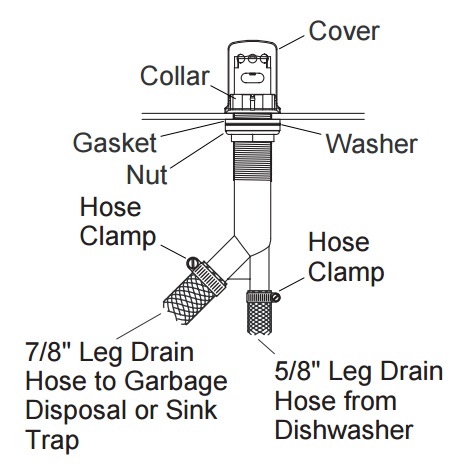 Air Gap Plumbing Diagram