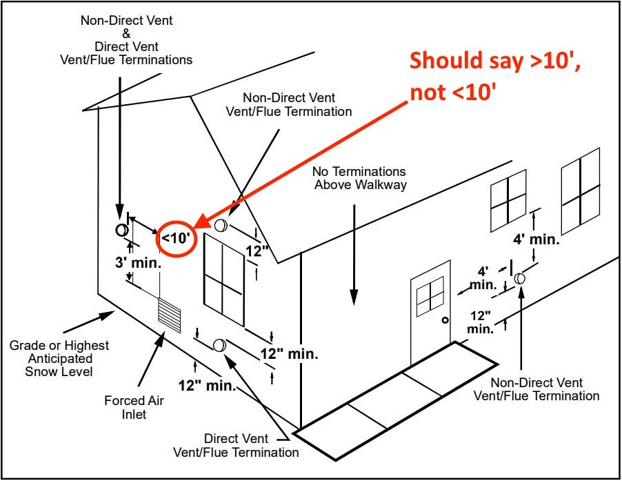 Can you install a highefficiency furnace with only one pipe?