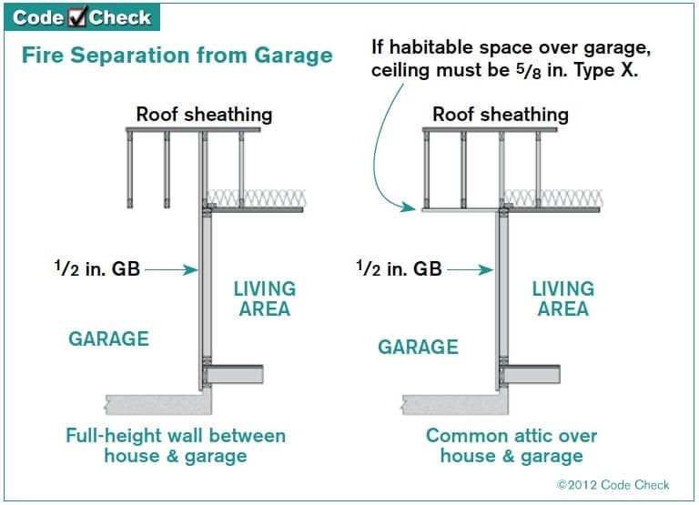 Fire Separation Between The Garage And House Don T Say Firewall