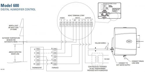 Humidifier installation diagram