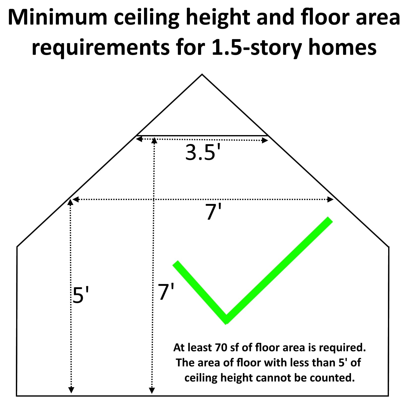 Bedroom Ceiling Height And Floor Area Requirements For 1 5