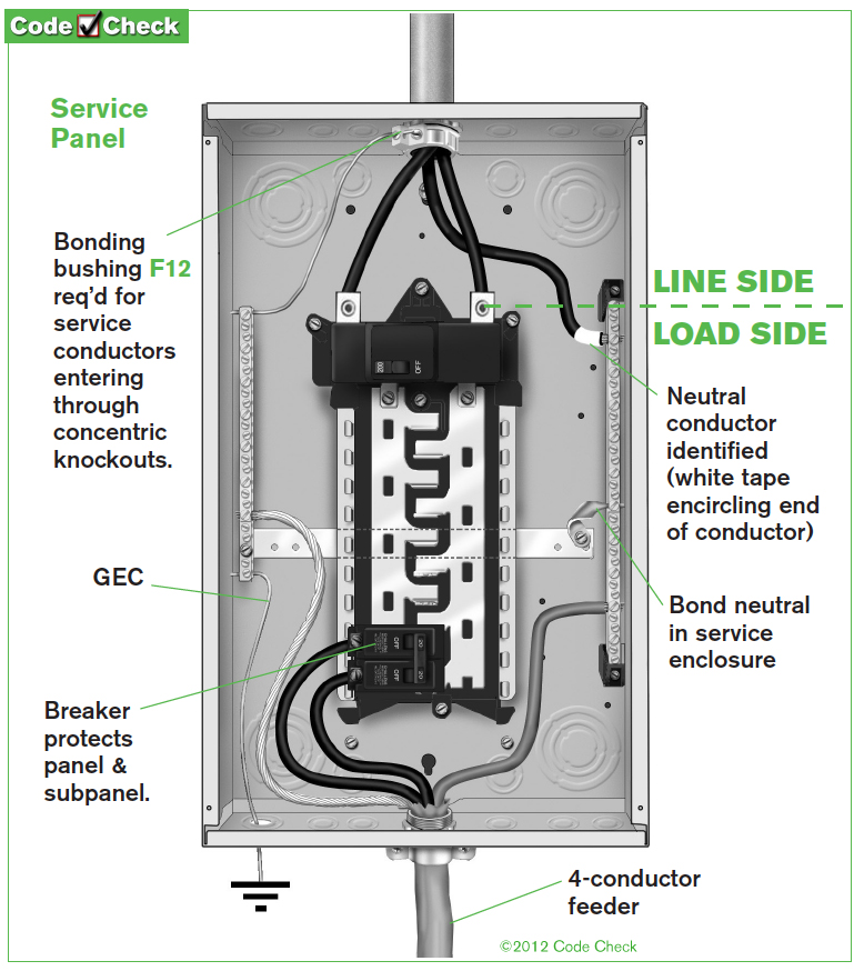 Subpanels:  taking into account the grounds and neutrals should be  