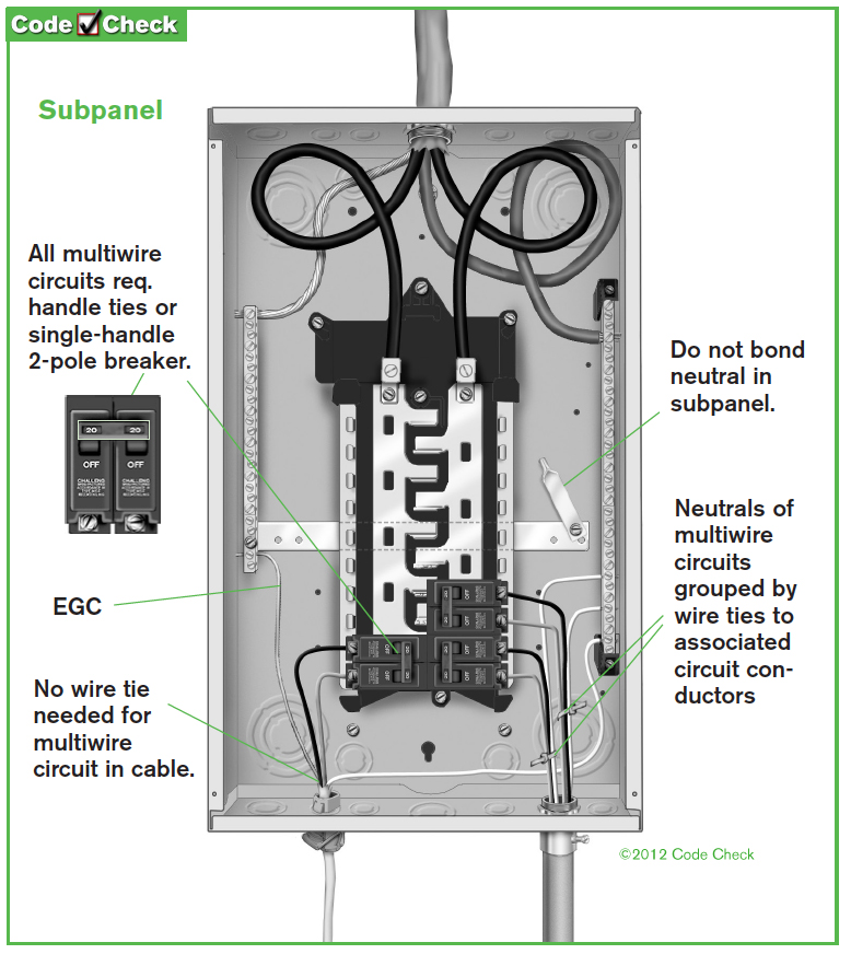 Subpanels: when the grounds and neutrals should be separated | HomesMSP