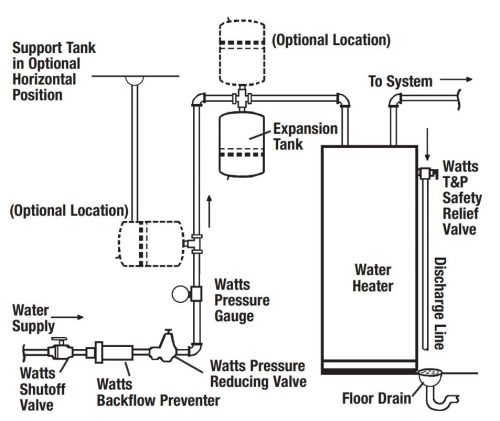 Expansion Tanks